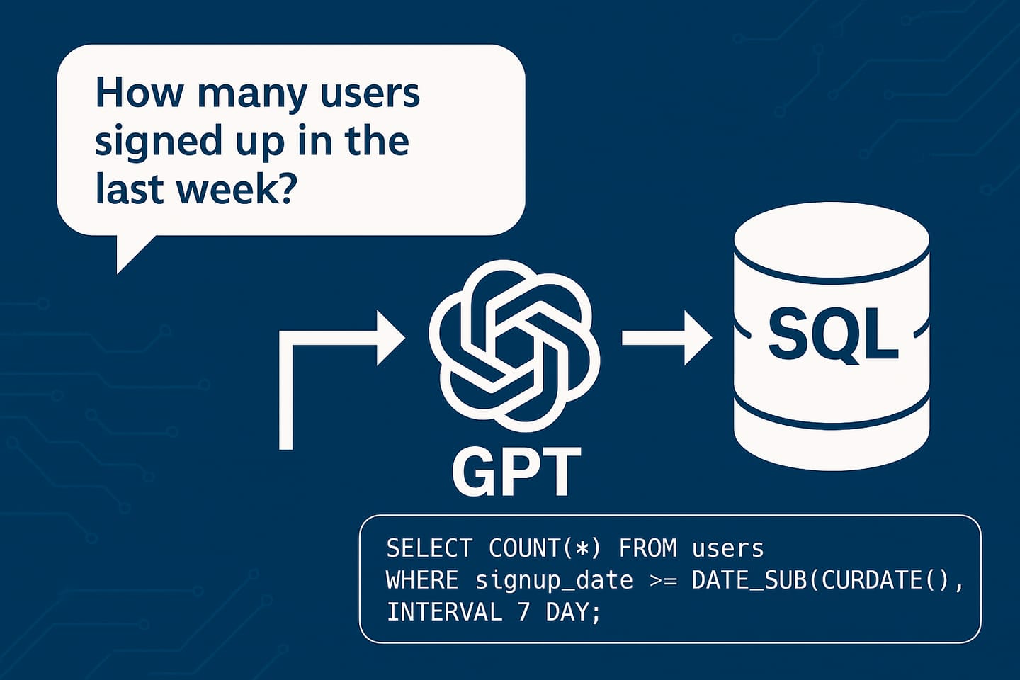 Implementa un analizador de consultas en lenguaje natural para bases de datos SQL con GPT