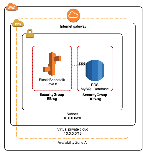 aws infrastructure diagram